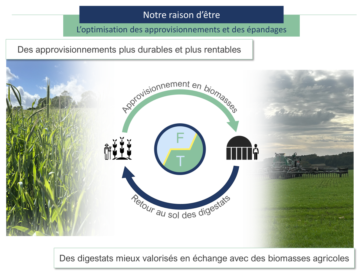 Image illustrant les objectifs